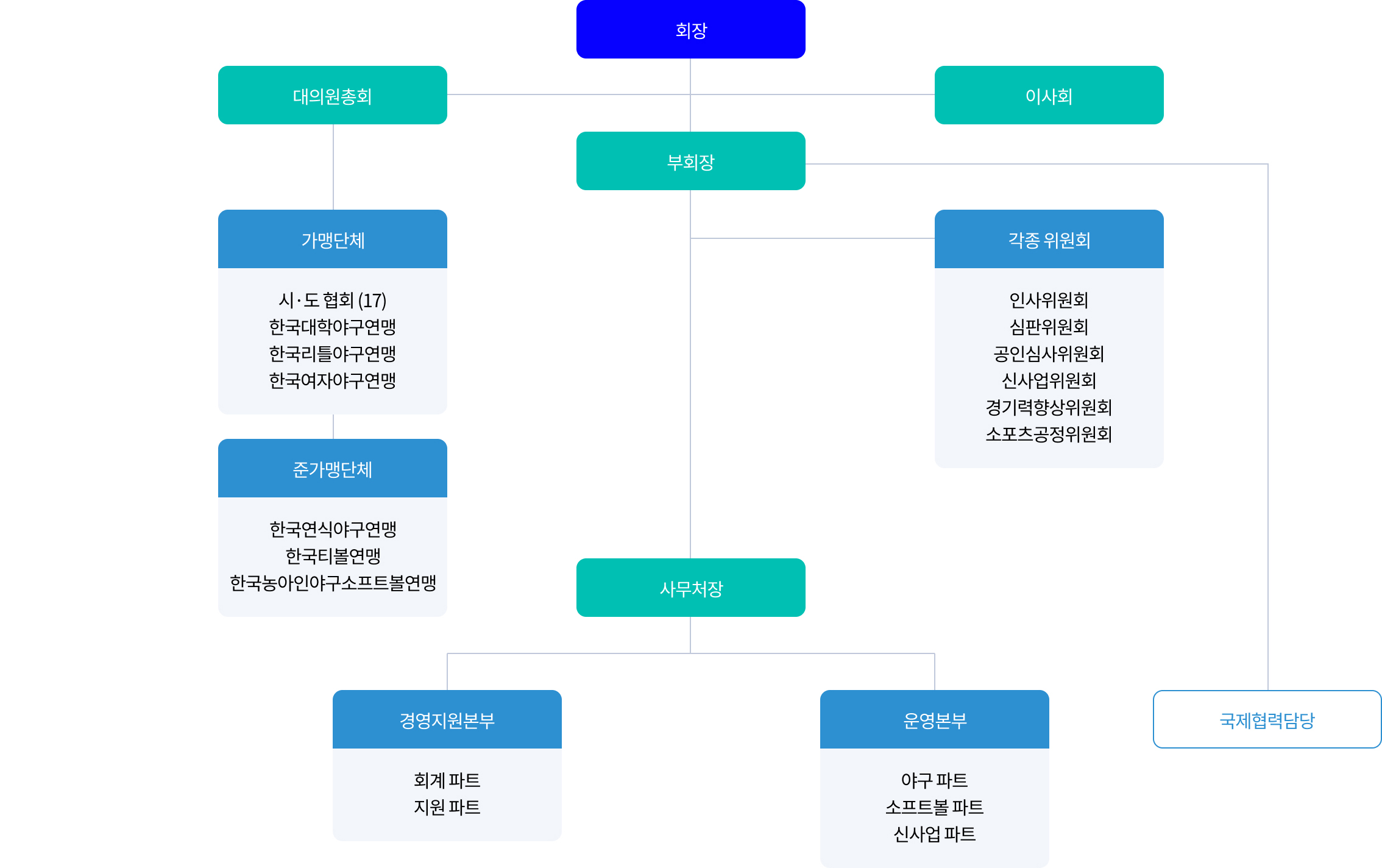 조직도 이미지 피씨