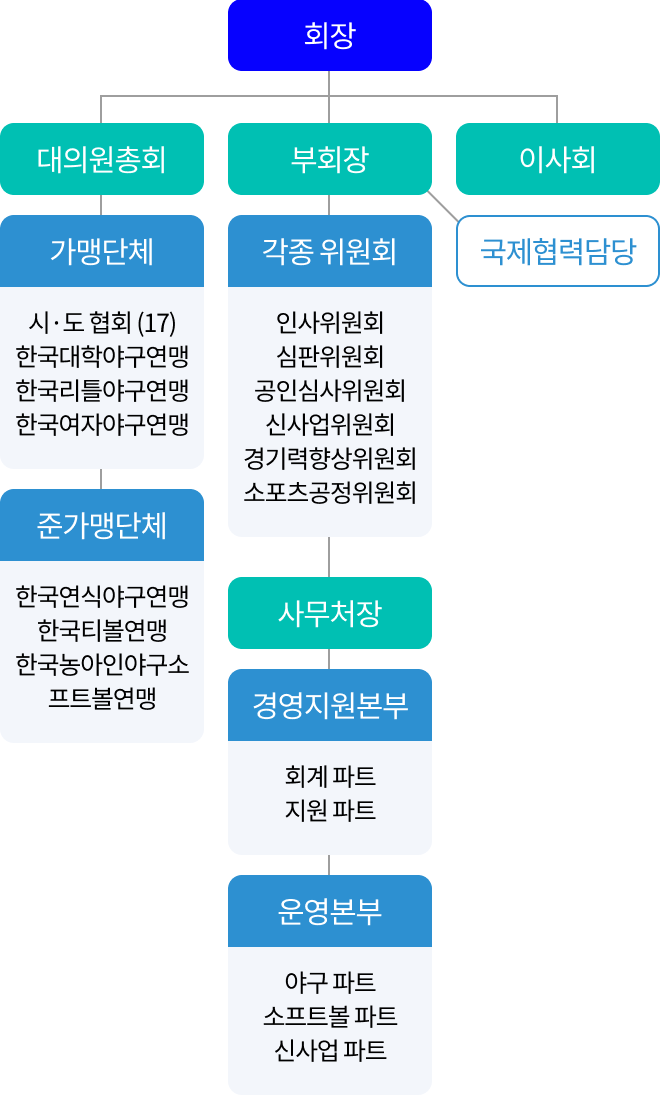 조직도 이미지 모바일