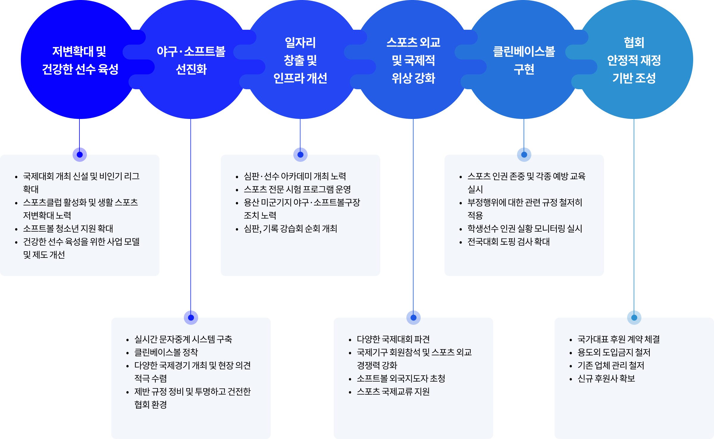 비전 정책 이미지 피씨
