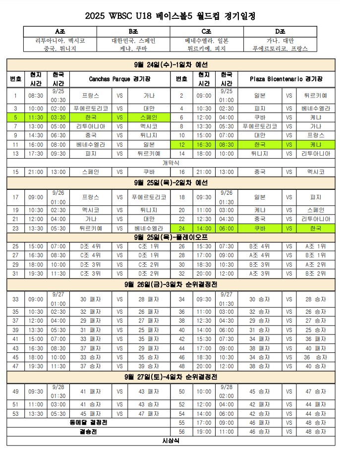 2025 WBSC U18 베이스볼5 월드컵